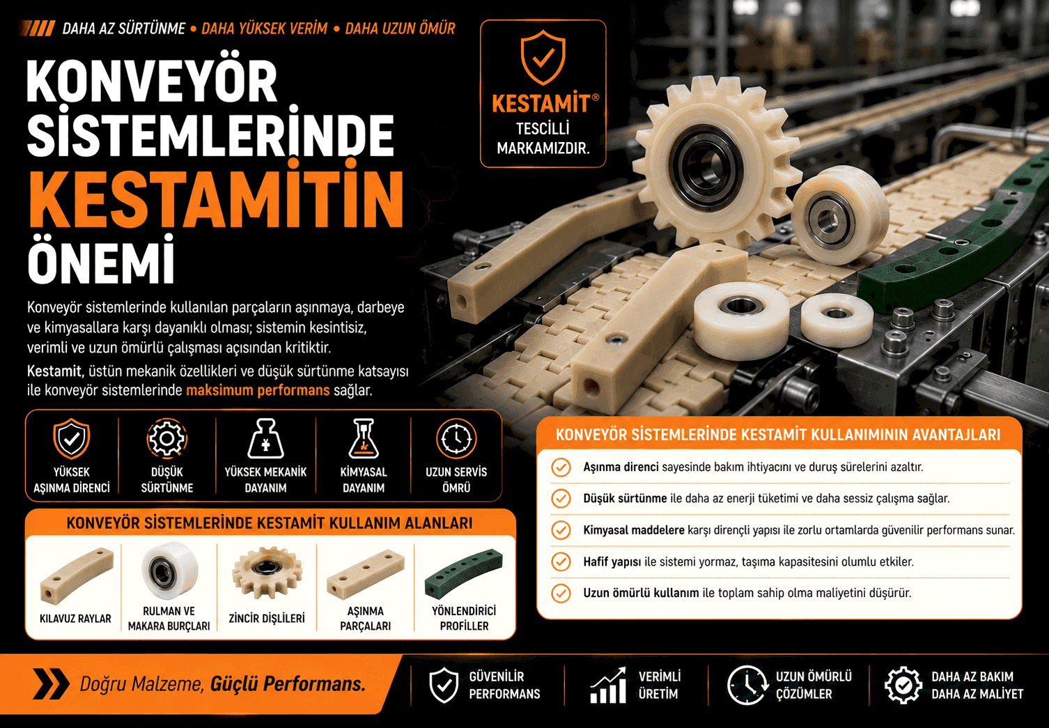 Konveyör Sistemlerinde Kestamitin Önemi